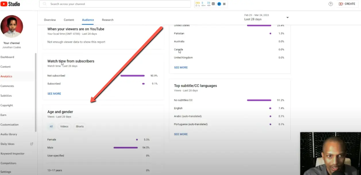 How to Use YouTube Analytics with ChatGPT To Create a Data Driven Content Strategy