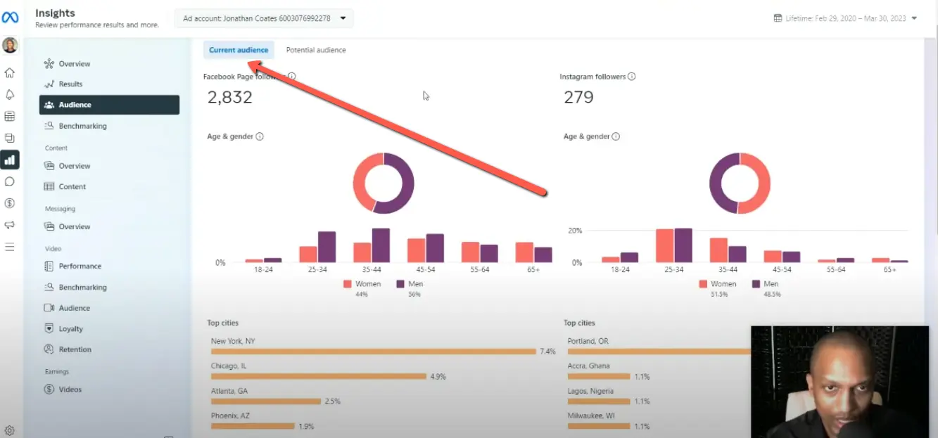 How to use the 'ICTA' Formula to Create High Converting Facebook Ads That Drive Sales & Deliver Results