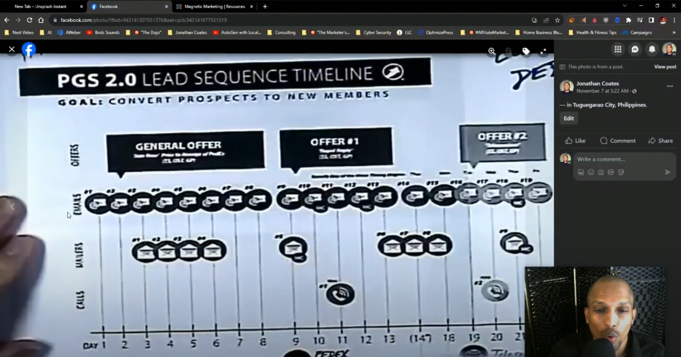 How to Scale Your Business with a 46 Step, 53 Day Lead Sequence Timeline