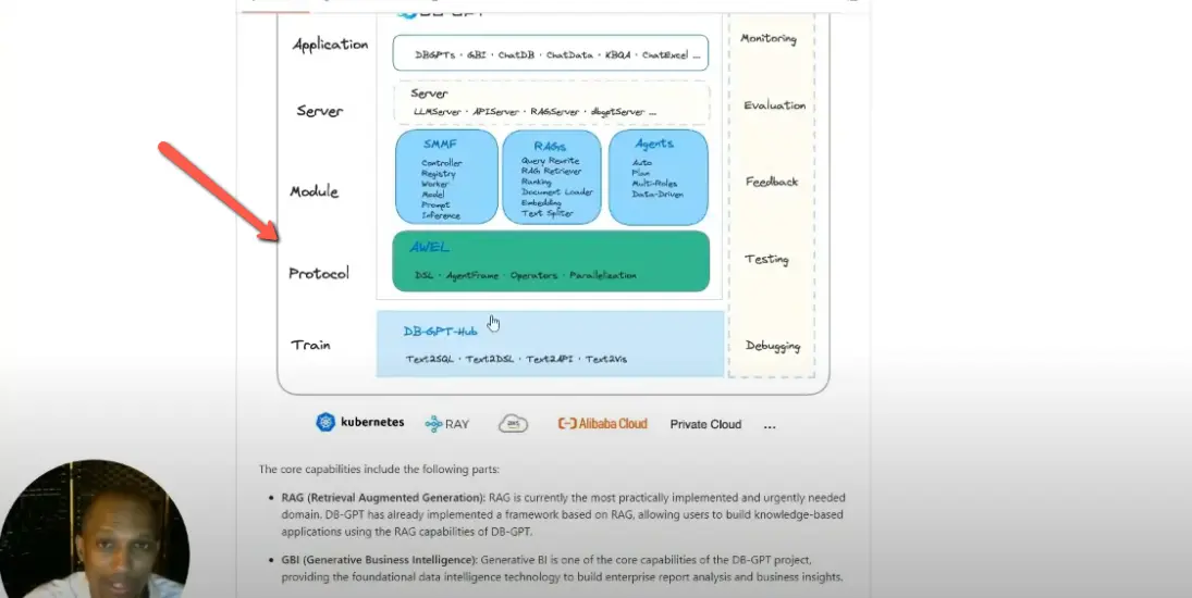 How to Get Started with DB GPT: A Beginner's Guide